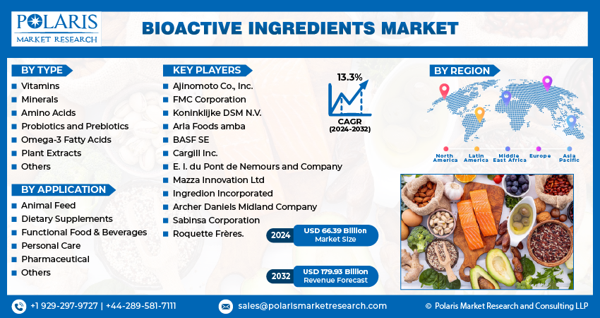 Bioactive Ingredients